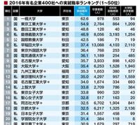 女子大学を上から順にランク付けしてください 女子大ランキング Yahoo 知恵袋