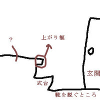 玄関で靴を脱いだ後に上がる場所の名称を教えてください 上がり框でもなく 式台でも 教えて 住まいの先生 Yahoo 不動産