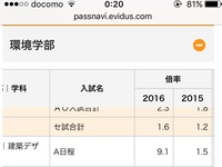 福岡工業大学 広島工業大学を落ちると笑われますか 19 Yahoo 知恵袋