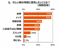 メイク時間３０分って時間長いほうですか 皆さんはフルメイク Yahoo 知恵袋