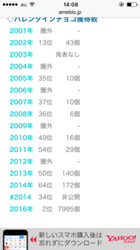 テニプリのバレンタインちょこの数について今まで10位以下だった伊武シンジが 2 Yahoo 知恵袋