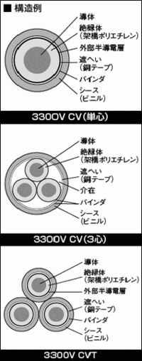66kvcvtケーブルについてお願いします 許容電流 瞬時 連続 冬 Yahoo 知恵袋