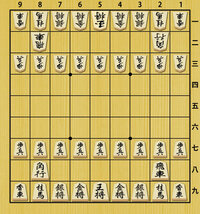 将棋の駒が擬人化したら歩兵 香車 桂馬 銀将 金将 角行 飛車 玉将 王将は Yahoo 知恵袋