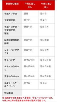 ゆうメールのお届け日数が知りたいと思い 郵便局のお届け日数を調べるサイトを利用 Yahoo 知恵袋