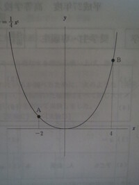Y 2分の1x２乗のグラフ ｙ 4分の1x２乗のグラフの書き方を教えて Yahoo 知恵袋