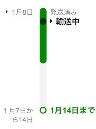 Amazonでの配達状況の確認でのこのゲージは実際どこで判断すれば良いのですか Yahoo 知恵袋