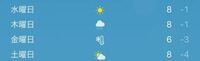 iPhoneの天気アプリのこの金曜日のところの温度計に雪のような記号はなんの意味ですか？ 