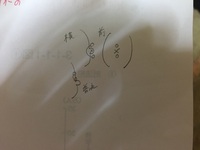 出産の時に 医者がへその緒を切るのが下手だったら でべそになる Yahoo 知恵袋