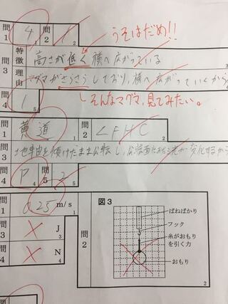 中学理科火山の性質がテストにでて傾斜の緩やかなマグマができる理由を答 Yahoo 知恵袋