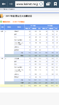 都留文科大学英文学科ao入試について質問です H28年度のデータ Yahoo 知恵袋