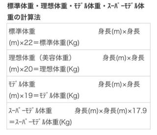 スーパーモデル体重マイナス1キロなのに脚が細くない 努力はして Yahoo 知恵袋