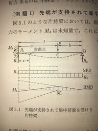 材料力学 下図に示す両端固定はり 不静定はり の不静定曲げ Yahoo 知恵袋