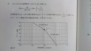 制御工学の質問です 次の伝達関数を基本要素に分解し ゲイン線図 Yahoo 知恵袋