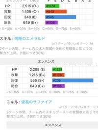 エメラルドとサファイアの前の漢字はなんて読むんですか 他の宝石姫シリーズは読め Yahoo 知恵袋