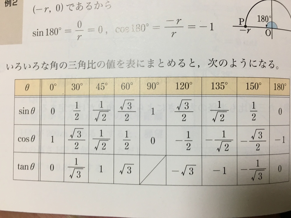 数学1の三角比の値の覚え方ってありますか 特にないですね笑これは問題を解 Yahoo 知恵袋