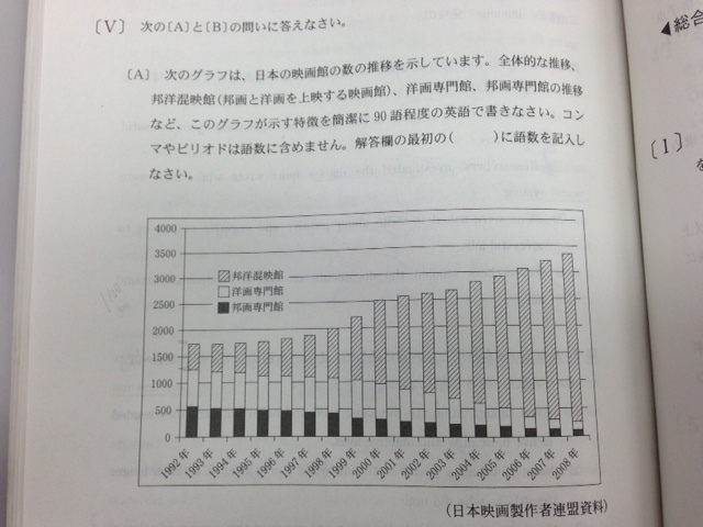 至急南山大学の過去問について全学統一で受験するのに南山大学の赤本を