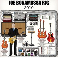 使っているエフェクターボードの詳細を画像のようにイラスト化したいのですが この Yahoo 知恵袋