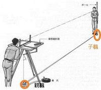 平板測量で2点間の水平距離を 親機 アリダード 子機 紅白ポールで測る器具が有っ 教えて 住まいの先生 Yahoo 不動産