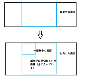 Aviutlで出力した時にサイズがおかしくなります 19x1080で Yahoo 知恵袋