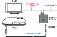 トルネについてｐｓ４にｐｓ３のトルネの録画番組は移行できませんか ｐ Yahoo 知恵袋