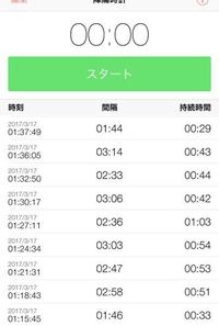 の 痛み 臨月 な 生理 よう 痛