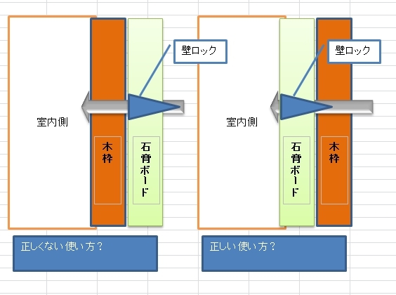 石膏ボードと木材の固定方法、石膏ボード用のねじを打ち込む順番 