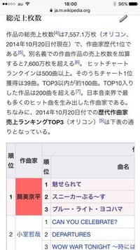 印税の額がすごそうなアーティストって誰がいますか 印税 Yahoo 知恵袋