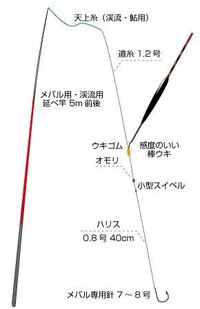 ブラックバスの延べ竿釣りって餌はミミズの他にも何か使える物はあります Yahoo 知恵袋