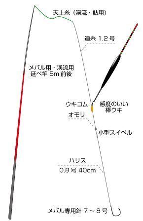 ブラックバスの延べ竿釣りって餌はミミズの他にも何か使える物はあります Yahoo 知恵袋