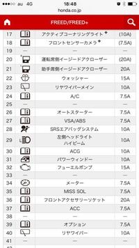 新型フリードにドライブレコーダーを取り付ける為 運転席足元のヒューズボックスか Yahoo 知恵袋