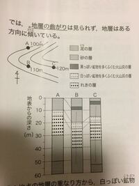 この柱状図の問題で傾きを求めたいのですが どうしても迷います 簡単に説明出来る Yahoo 知恵袋