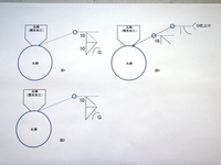 ｊｉｓ溶接記号に関する質問です 丸棒 F100 の長手面に対して開先 Yahoo 知恵袋