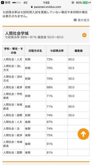 金沢大学の偏差値についてなのですが経済と法学では法学が高いです 企業に就職する Yahoo 知恵袋