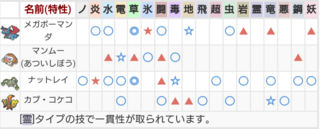 ポケモンのパーティのことです 霊の一貫性と悪戯心対策で悪タイプをいれたいで Yahoo 知恵袋