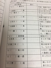 問題の線部の読み方に注意して それぞれの熟語の読み方を答えなさい問題で Yahoo 知恵袋