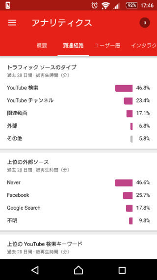 ユーチューブに動画を上げている者です クリエイターツールを見ていると上位 Yahoo 知恵袋