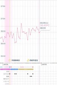 生理がきません 基礎体温を付け始めてから3ヵ月が経ちますが 今 Yahoo 知恵袋