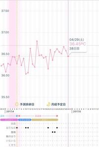 生理がきません 基礎体温を付け始めてから3ヵ月が経ちますが 今 Yahoo 知恵袋