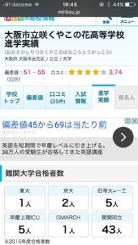 偏差値50が推薦で東大合格w これやばくないですか 50 5 Yahoo 知恵袋