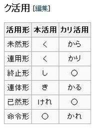 形容詞のク活用 シク活用で 本活用 カリ活用 は どのような基準で使い分ける Yahoo 知恵袋