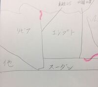 地理の質問です 東経25度線を利用したリビアとエジプトの国境線 Yahoo 知恵袋