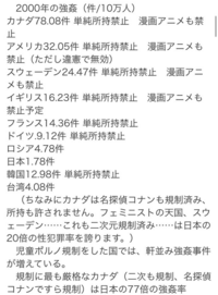 アメリカって子供番組やアニメに暴力シーンや性表現に規制多いのに Yahoo 知恵袋