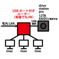 内臓のhdd Nas付き にメインのssdのwindowsなど全データ Yahoo 知恵袋
