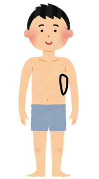 体の1部が呼吸をしたり動いたりすると凄く痛いです イラストで説明する Yahoo 知恵袋