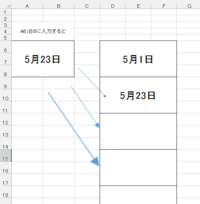 エクセル2013vba入力した値が違う列の最終行の次のセルに自動で入 Yahoo 知恵袋