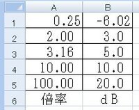 英語でborn 生まれる の過去形が辞書で出ないです どういうん Yahoo 知恵袋