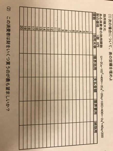 経済の質問なんですがこの写真の効用水準 限界効用 支払金額 限界費用 お金にまつわるお悩みなら 教えて お金の先生 証券編 Yahoo ファイナンス