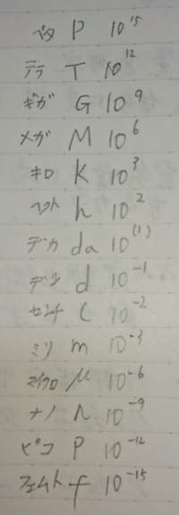 物理の接頭語の覚え方ギガなどの接頭語を授業で覚えることになりました 今度テスト Yahoo 知恵袋