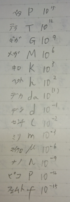 急ぎです この接頭語の良い覚え方ってありますか ごろあわせとか Yahoo 知恵袋