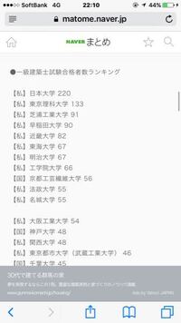 東海大学建築学科について質問です 1就職はいいですか 2一級建築士は全体 Yahoo 知恵袋